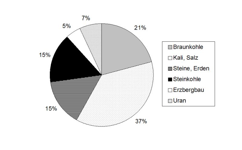 Teilnehmer pro Tagungsthema (Basis: 2.100 Teilnehmer)